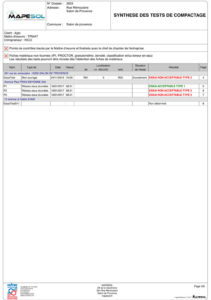 Synthese de test MSlog